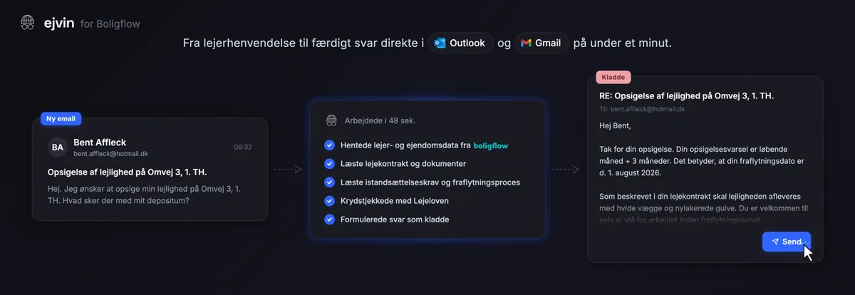 Grafik fra Ejvin