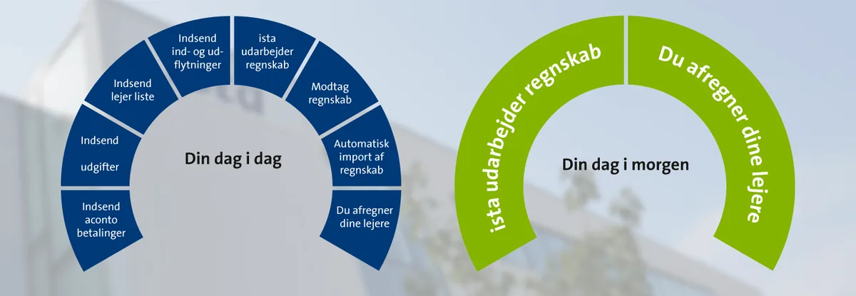 Grafik fra ista