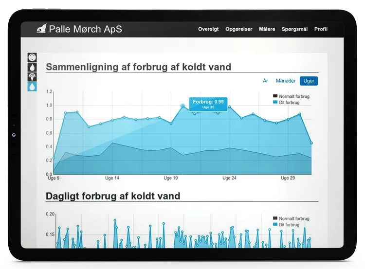 Grafik fra Palle Mørch